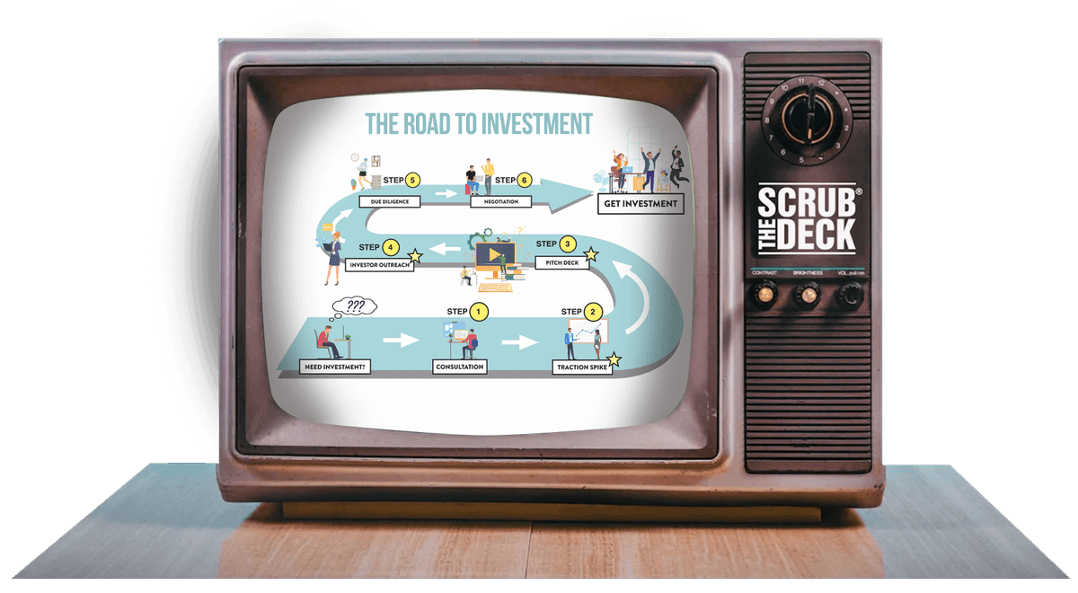 The Scrub the Deck 6-step road to investment process